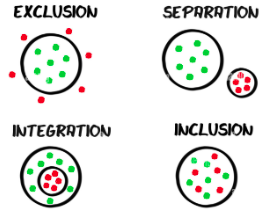 Inclusion schéma
