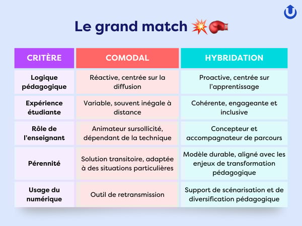 Le grand match