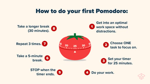 pomodoro technique