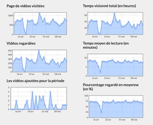 statistiques