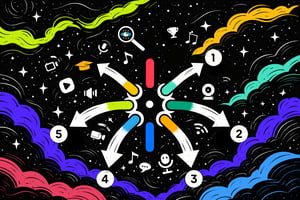 Alternatives Kaltura