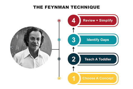what-is-the-feynman-technique